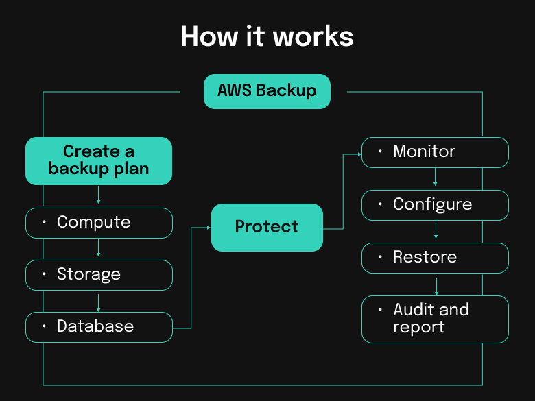 Application Performance Monitoring Is Ubiquitously Beneficial