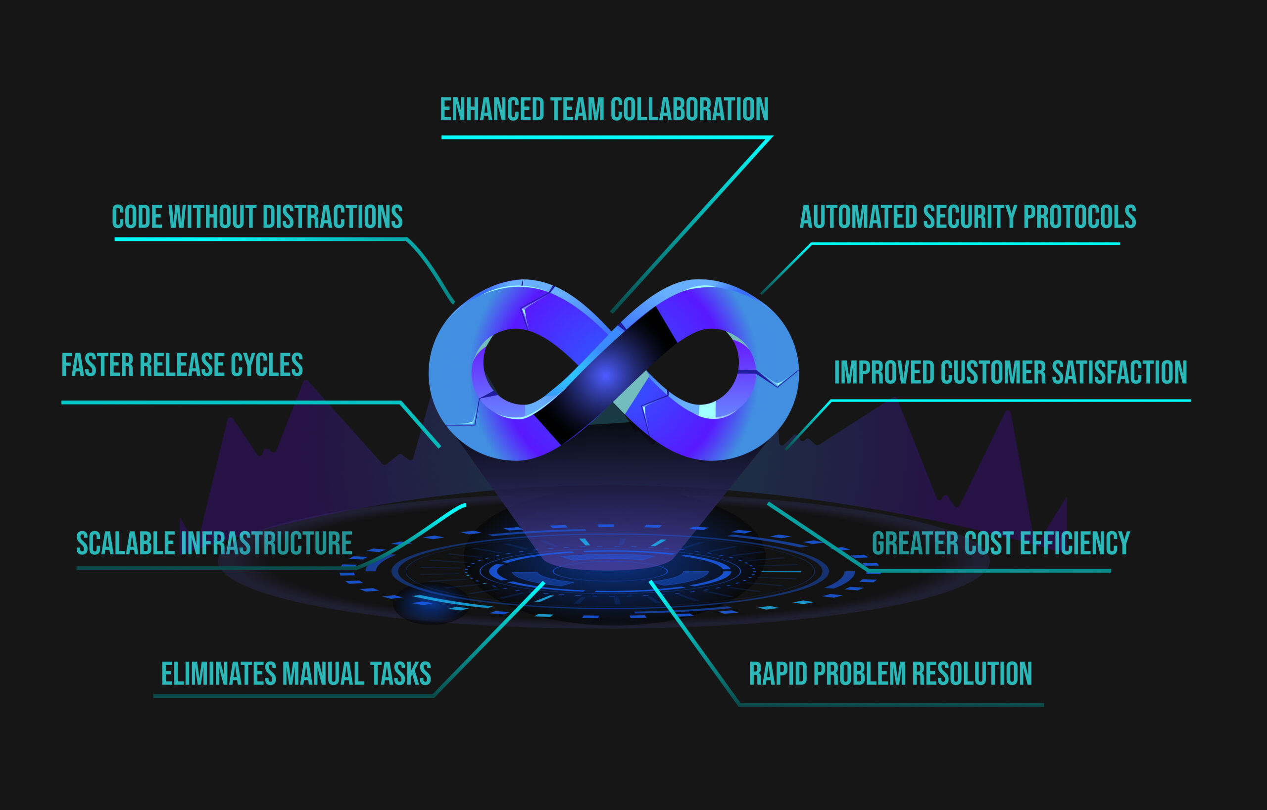 infographic of devops lifecycle