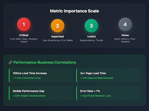 metric importance Scale